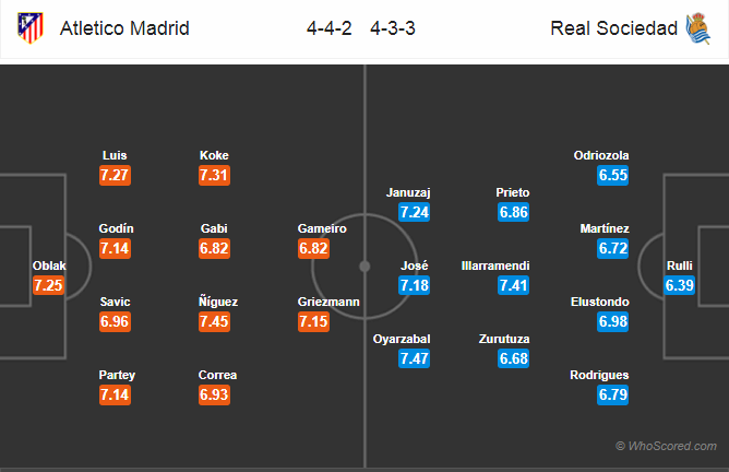 Soi kèo Atletico Madrid – Sociedad