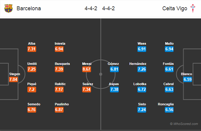 Soi kèo Barcelona - Celta Vigo