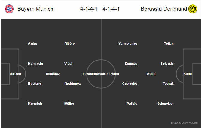 Soi kèo Bayern – Dortmund