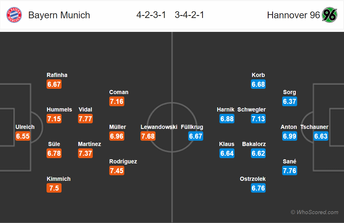 Soi kèo Bayern - Hannover