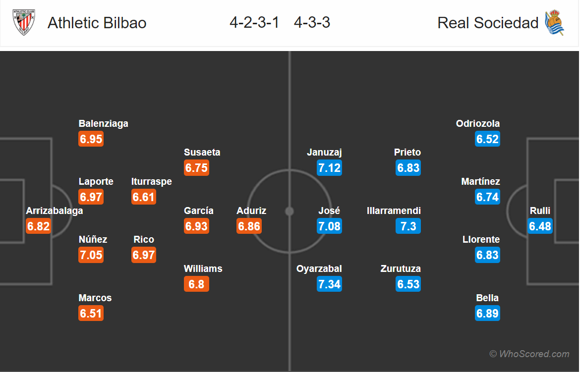 Soi kèo Bilbao - Sociedad