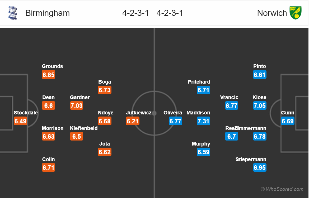 Soi kèo Birmingham - Norwich