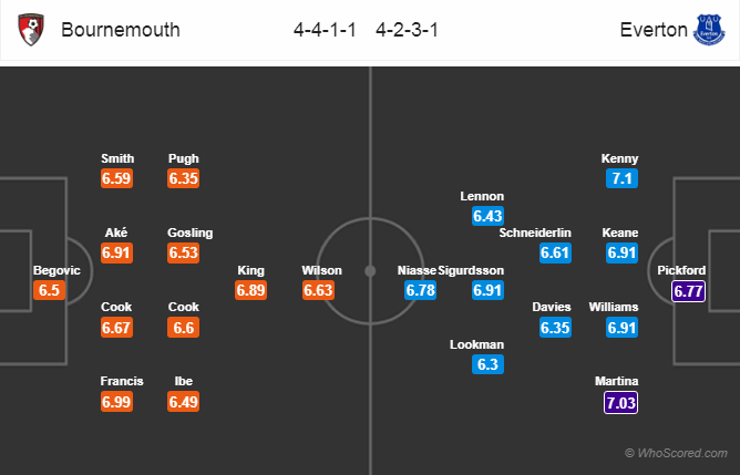 Soi kèo Bournemouth - Everton