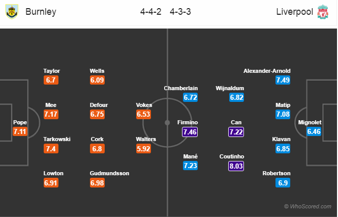 Soi kèo Burnley – Liverpool