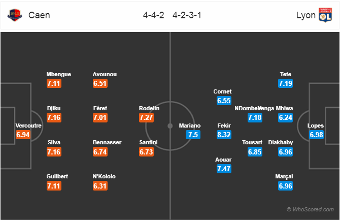Soi kèo Caen – Lyon