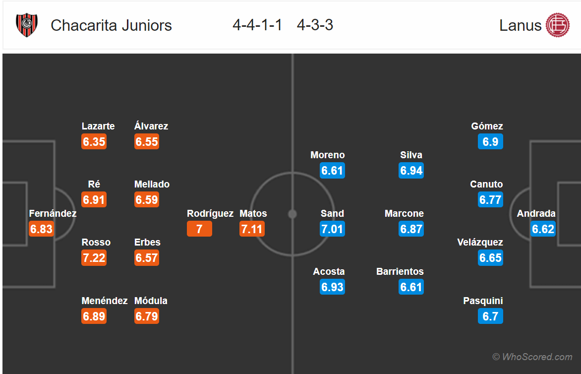 Soi kèo Chacarita - Lanus