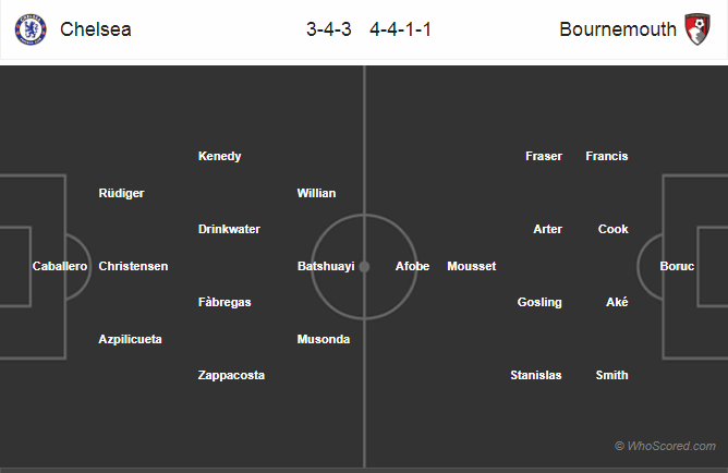 Soi kèo Chelsea – Bournemouth