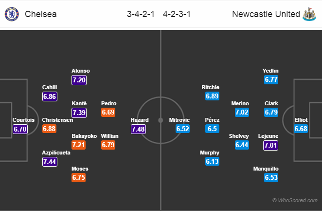 Soi kèo Chelsea – Newcastle