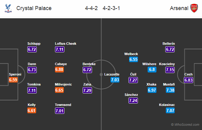 Soi kèo Crystal Palace – Arsenal