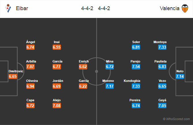 Soi kèo Eibar – Valencia