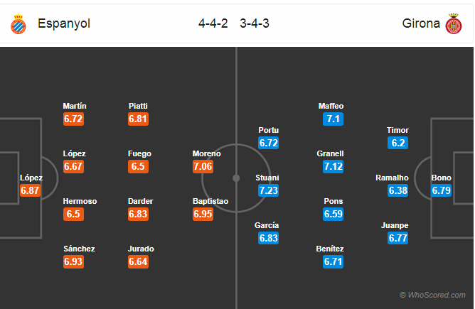 Soi kèo Espanyol – Girona