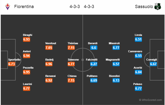 Soi kèo Fiorentina – Sassuolo