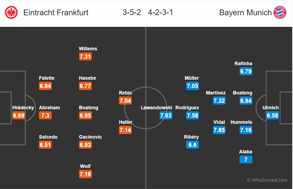 Soi kèo Frankfurt - Bayern