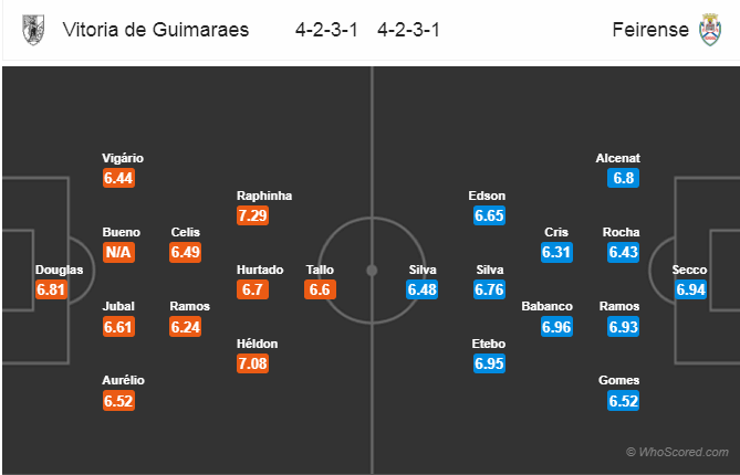 Soi kèo Guimaraes – Feirense