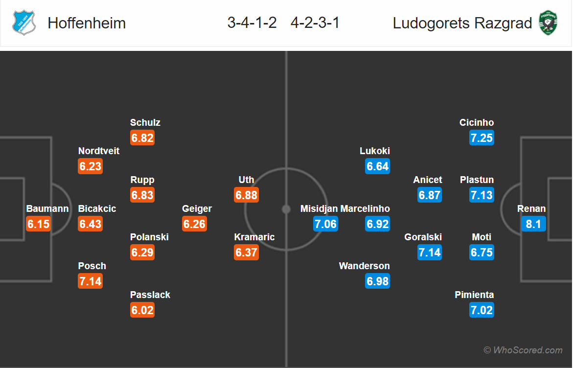 Soi kèo Hoffenheim - Ludogorets