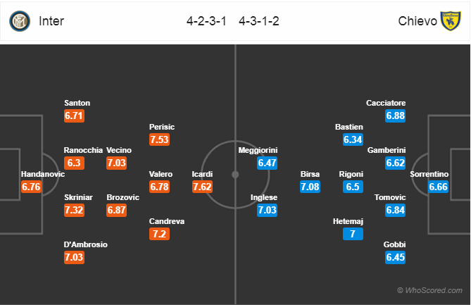 Soi kèo Inter – Chievo