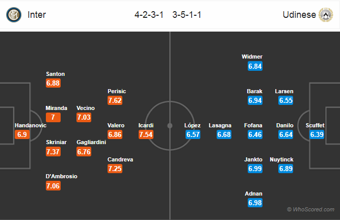 Soi kèo Inter – Udinese