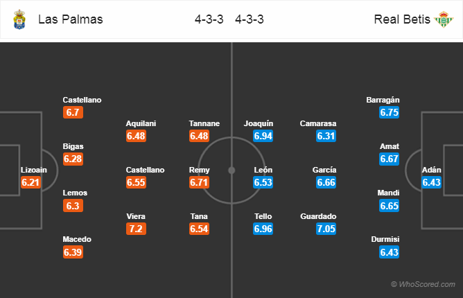 Soi kèo Las Palmas - Betis