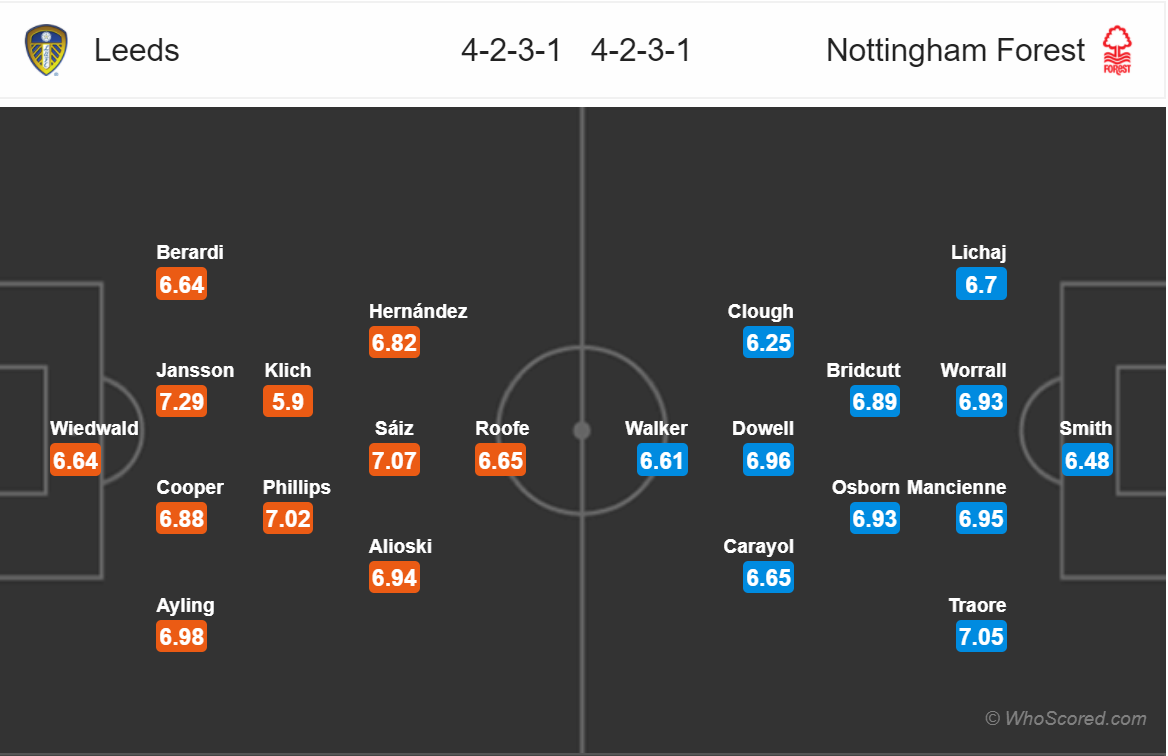 Soi kèo Leeds - Nottingham Forest