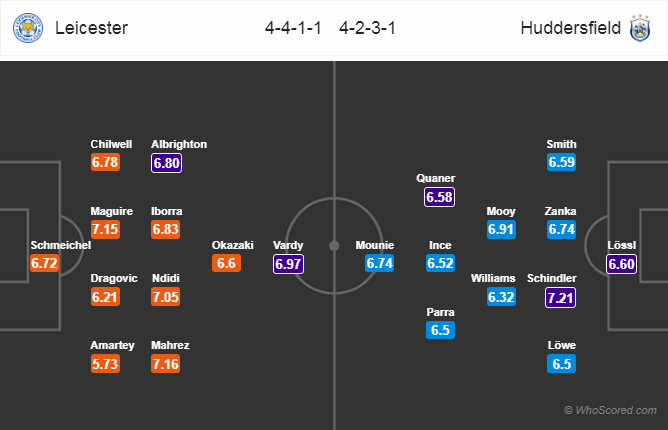 Soi kèo Leicester – Huddersfield