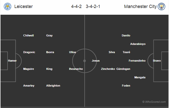 Soi kèo Leicester - Man City