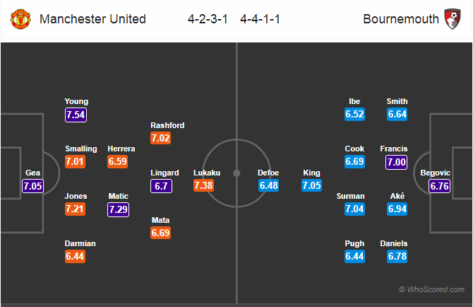 Soi kèo Man United – Bournemouth