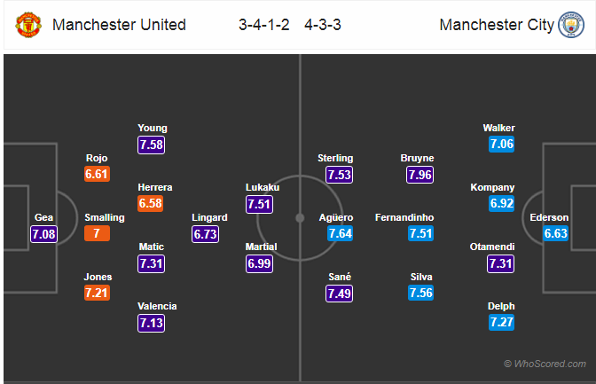 Soi kèo Man United - Man City