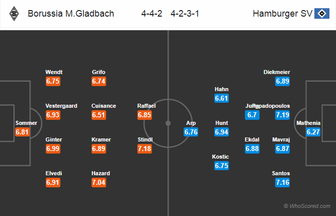 Soi kèo M'gladbach – Hamburg