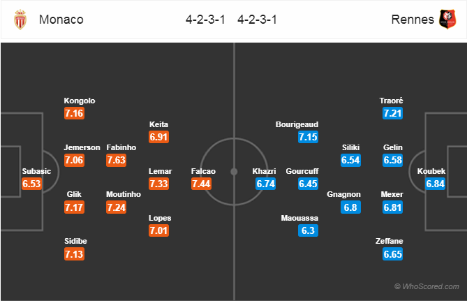 Soi kèo Monaco – Rennes