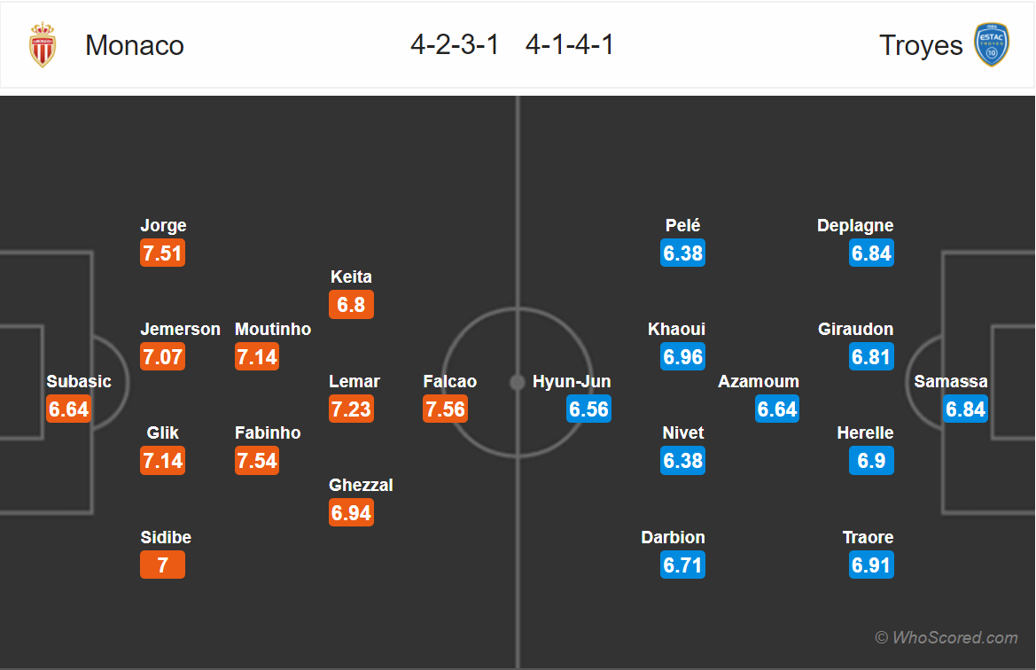 Soi kèo Monaco - Troyes