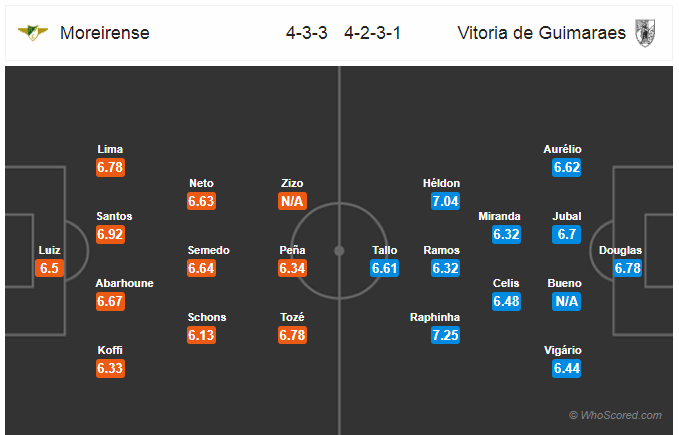 Soi kèo Moreirense – Guimaraes