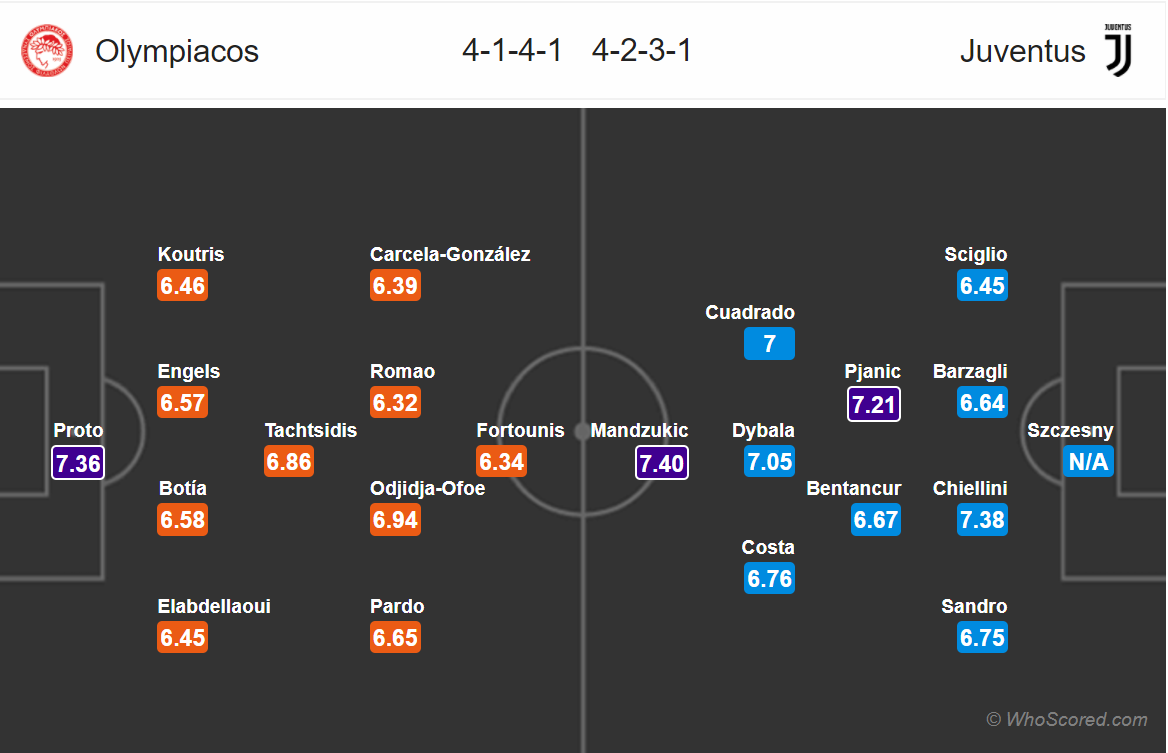 Soi kèo Olympiakos - Juventus