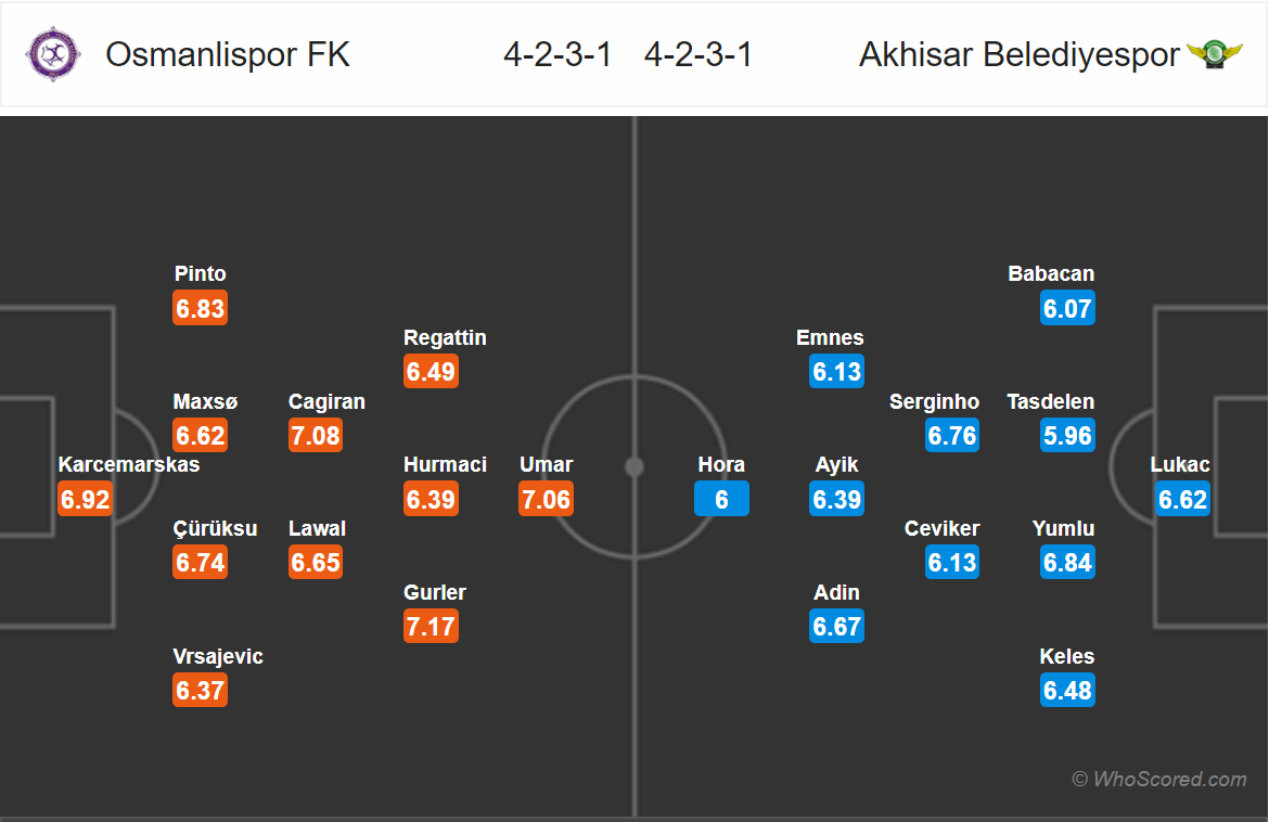 Soi kèo Osmanlispor - Akhisarspor