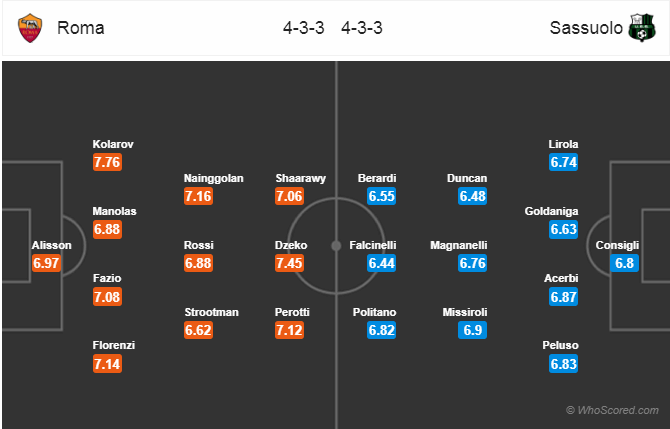 Soi kèo Roma – Sassuolo