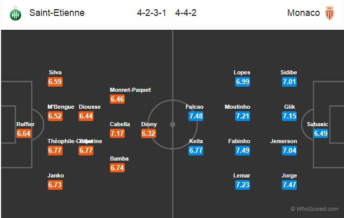 Soi kèo Saint-Etienne – Monaco