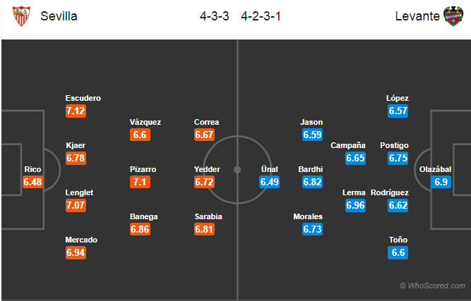 Soi kèo Sevilla – Levante