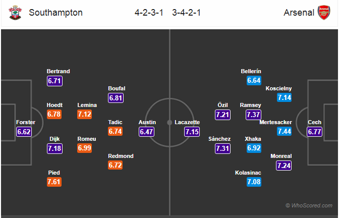 Soi kèo Southampton – Arsenal