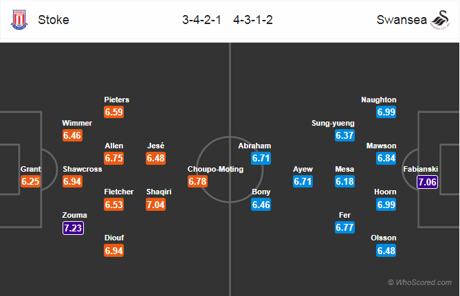 Soi kèo Stoke – Swansea