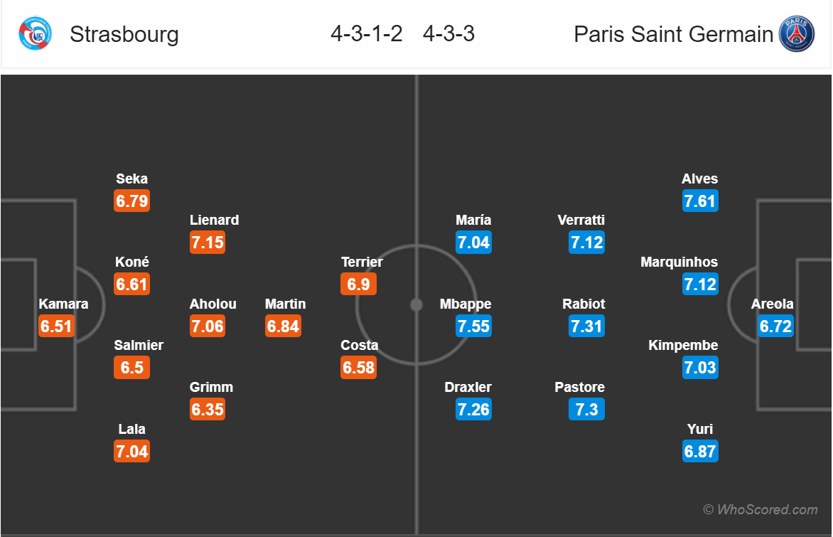 Soi kèo Strasbourg - PSG