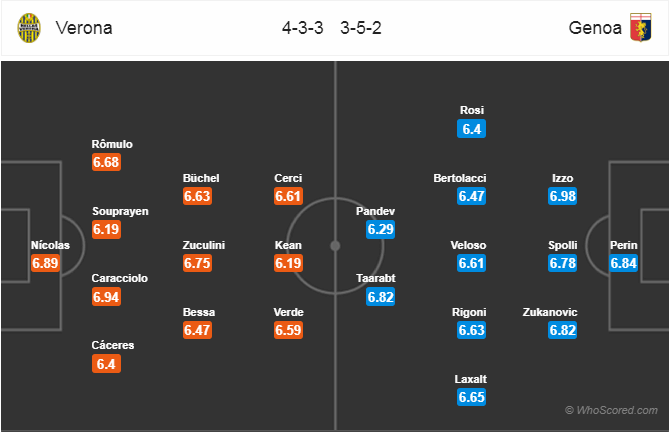 Soi kèo Verona – Genoa