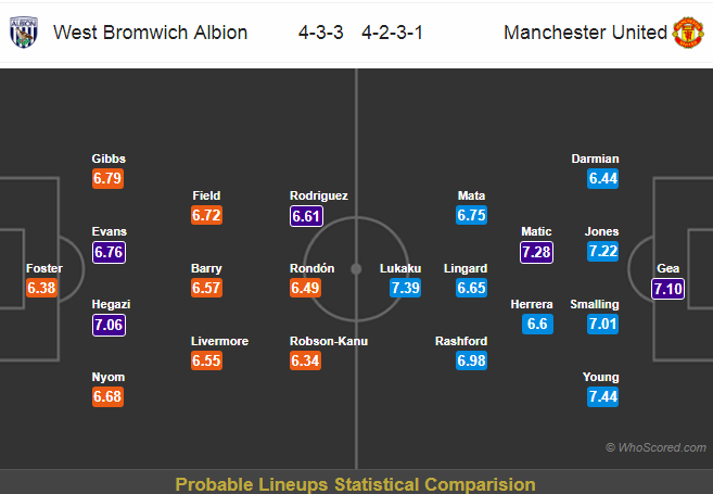 Soi kèo West Brom - Man United