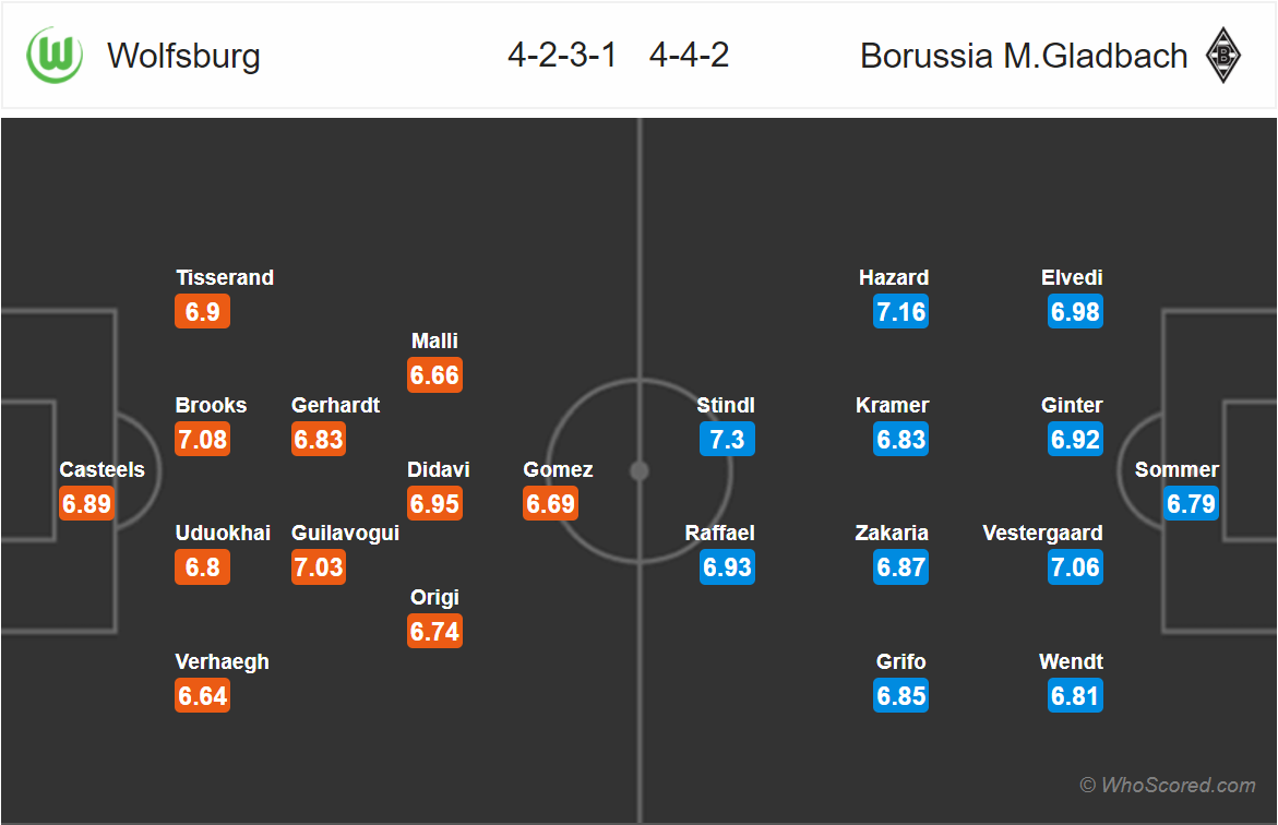 Soi kèo Wolfsburg - M'gladbach