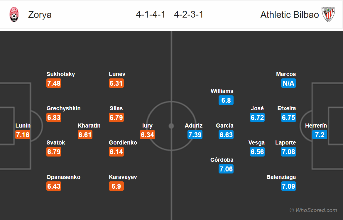 Soi kèo Zorya - Bilbao