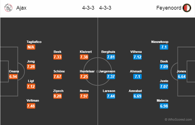 Soi kèo Ajax - Feyenoord