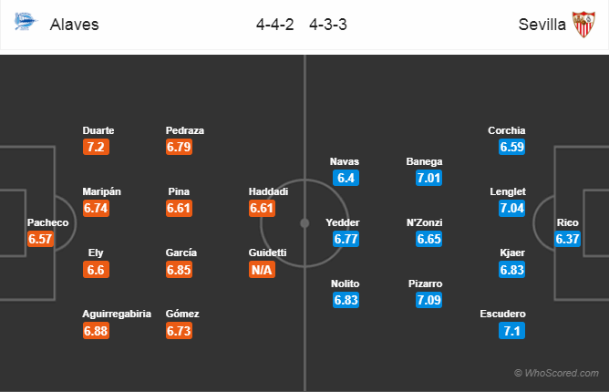 Soi kèo Alaves – Sevilla