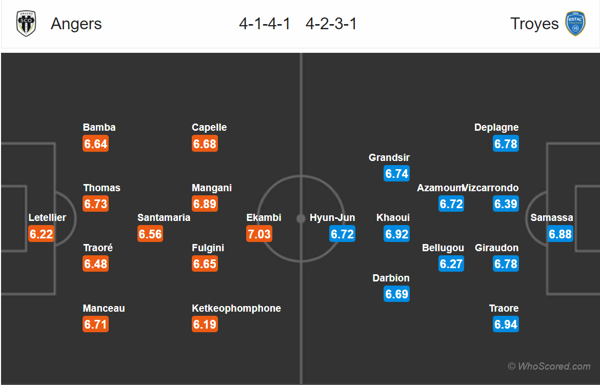 Soi kèo Angers - Troyes