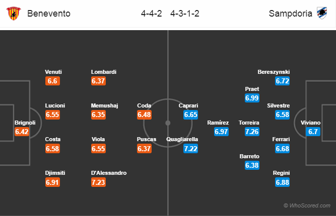 Soi kèo Benevento - Sampdoria