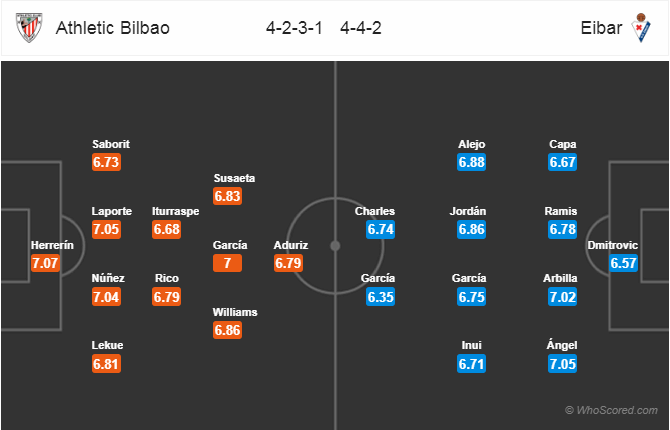 Soi kèo Bilbao – Eibar