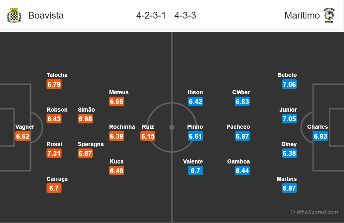 Soi kèo Boavista - Maritimo