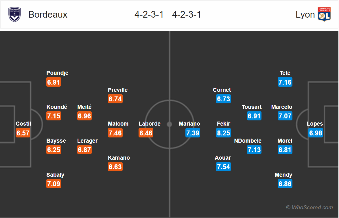 Soi kèo Bordeaux - Lyon